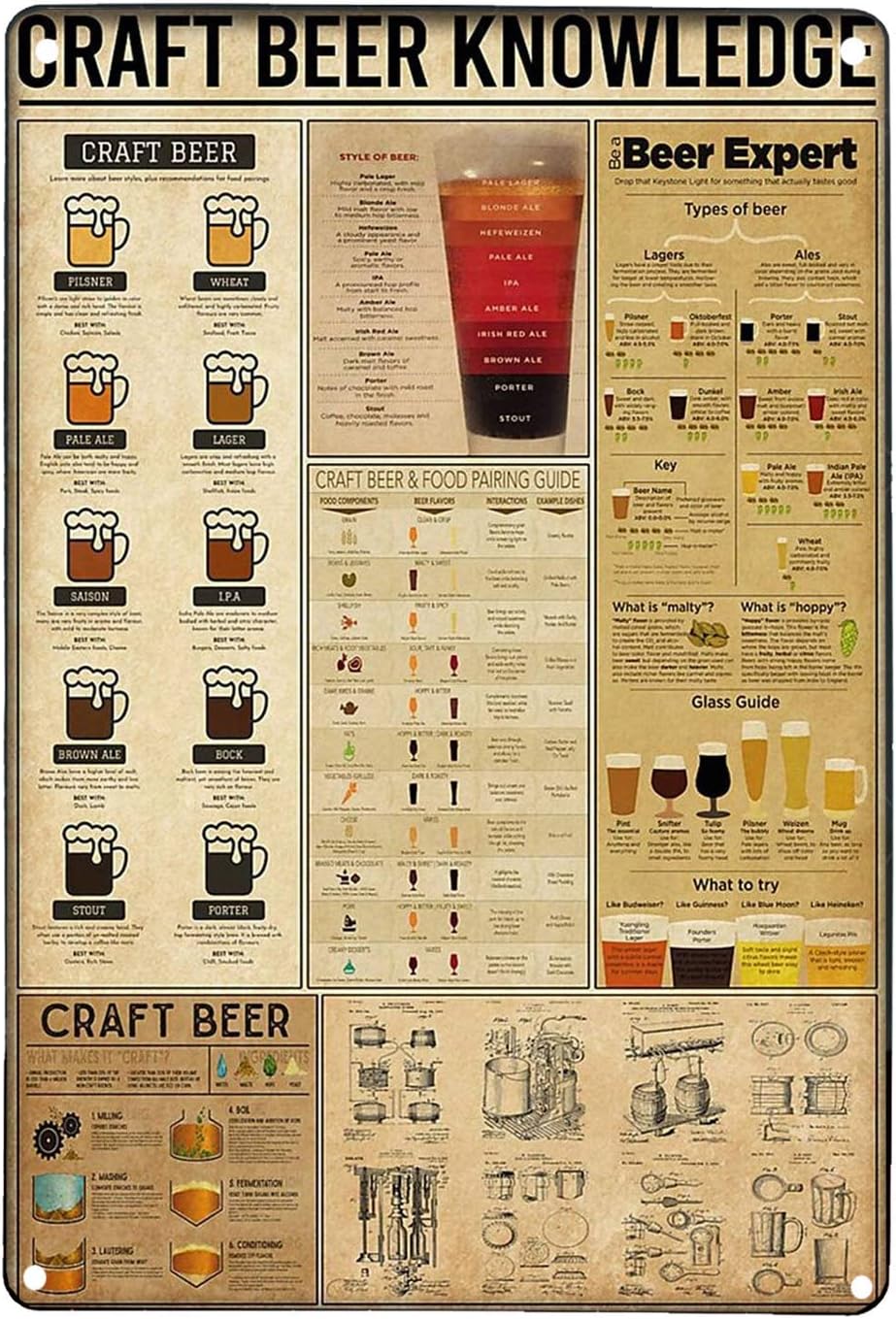 1x,Craft Beer Knowledge Retro  - огляд і ціна Art Craft Bar